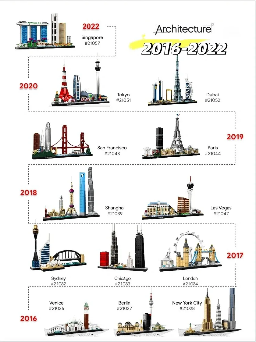 Ideas 2016-2022 Architektur-Sk – Model Kit Companies Bewertung und Preis