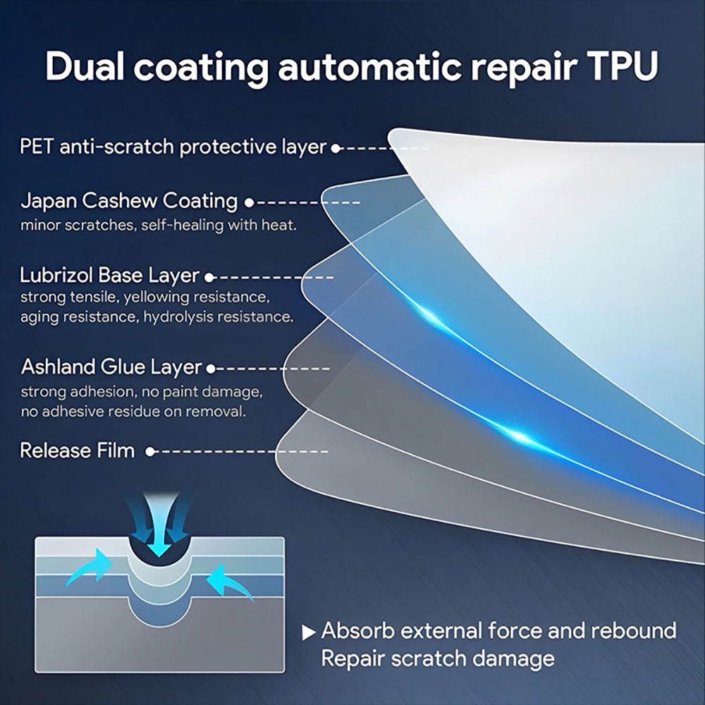 PFCC Tpu Autolack-Schutzfolie  – Model Kit Glue Bewertung und Preis