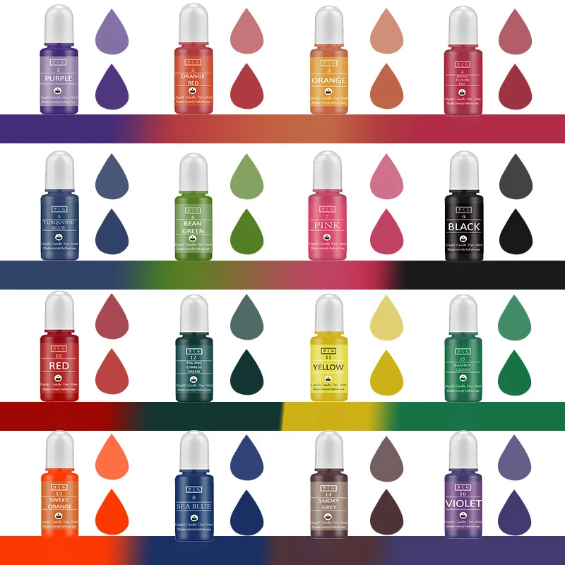 DIY Epoxidharz Pigment Kit Ker – Model Kit Resin Bewertung und Preis