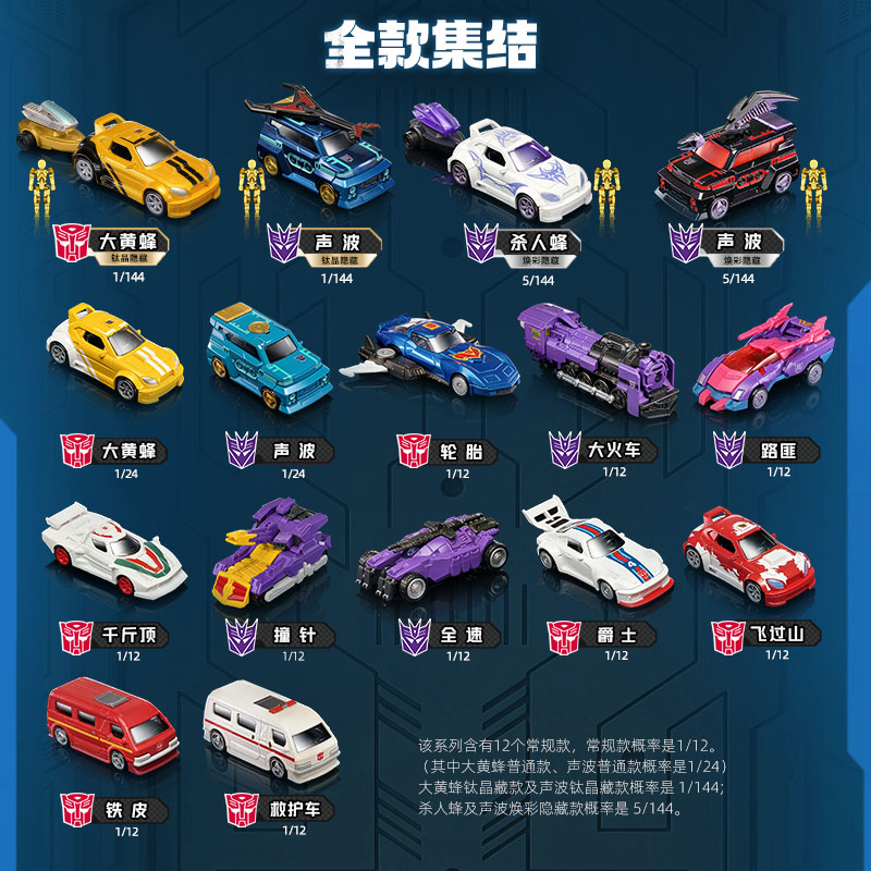 Original Transformers Blokees  – Model Kit Transformers Blokees Bewertung und Preis